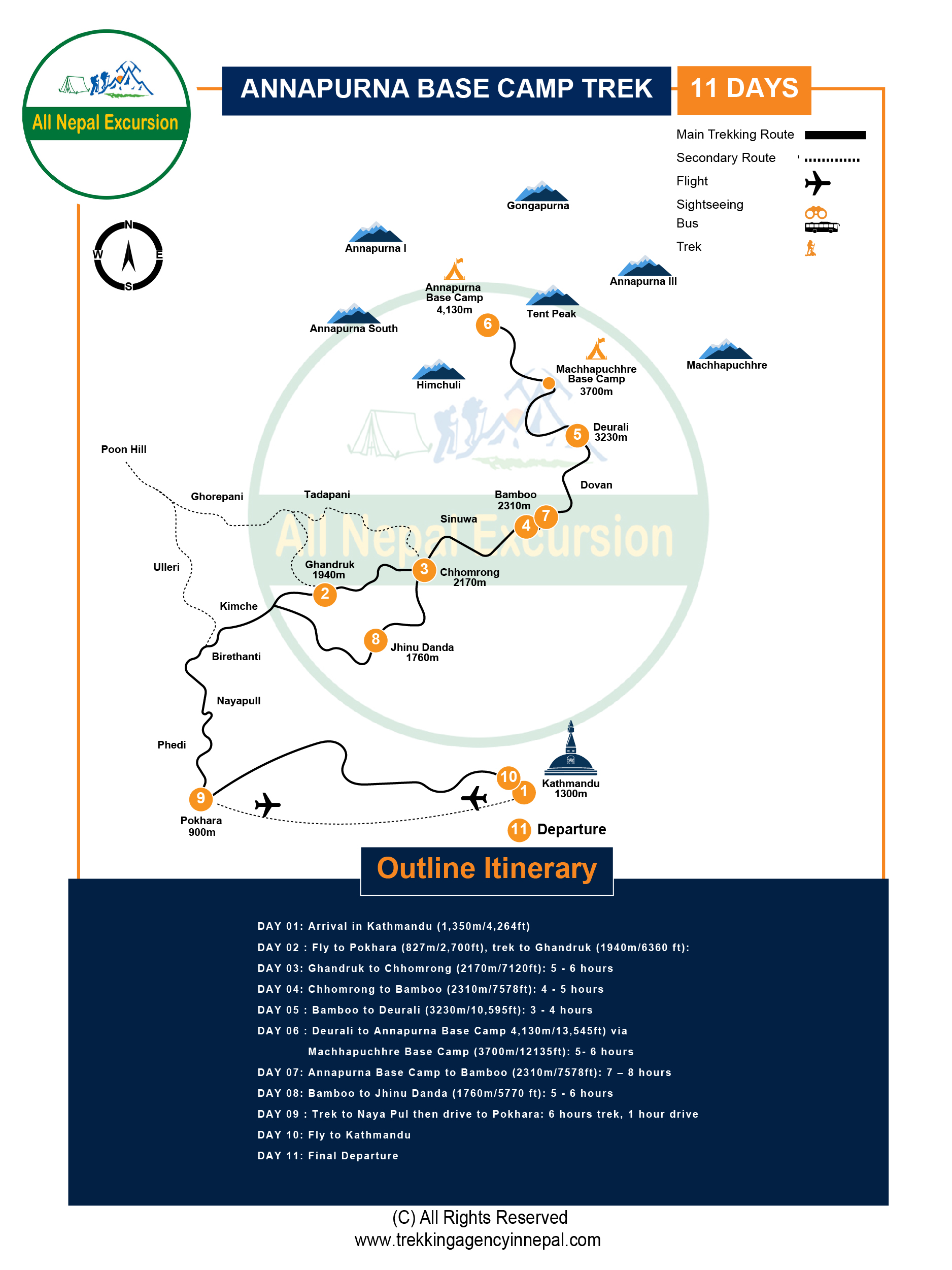 Annapurna Base Camp Trekking Map