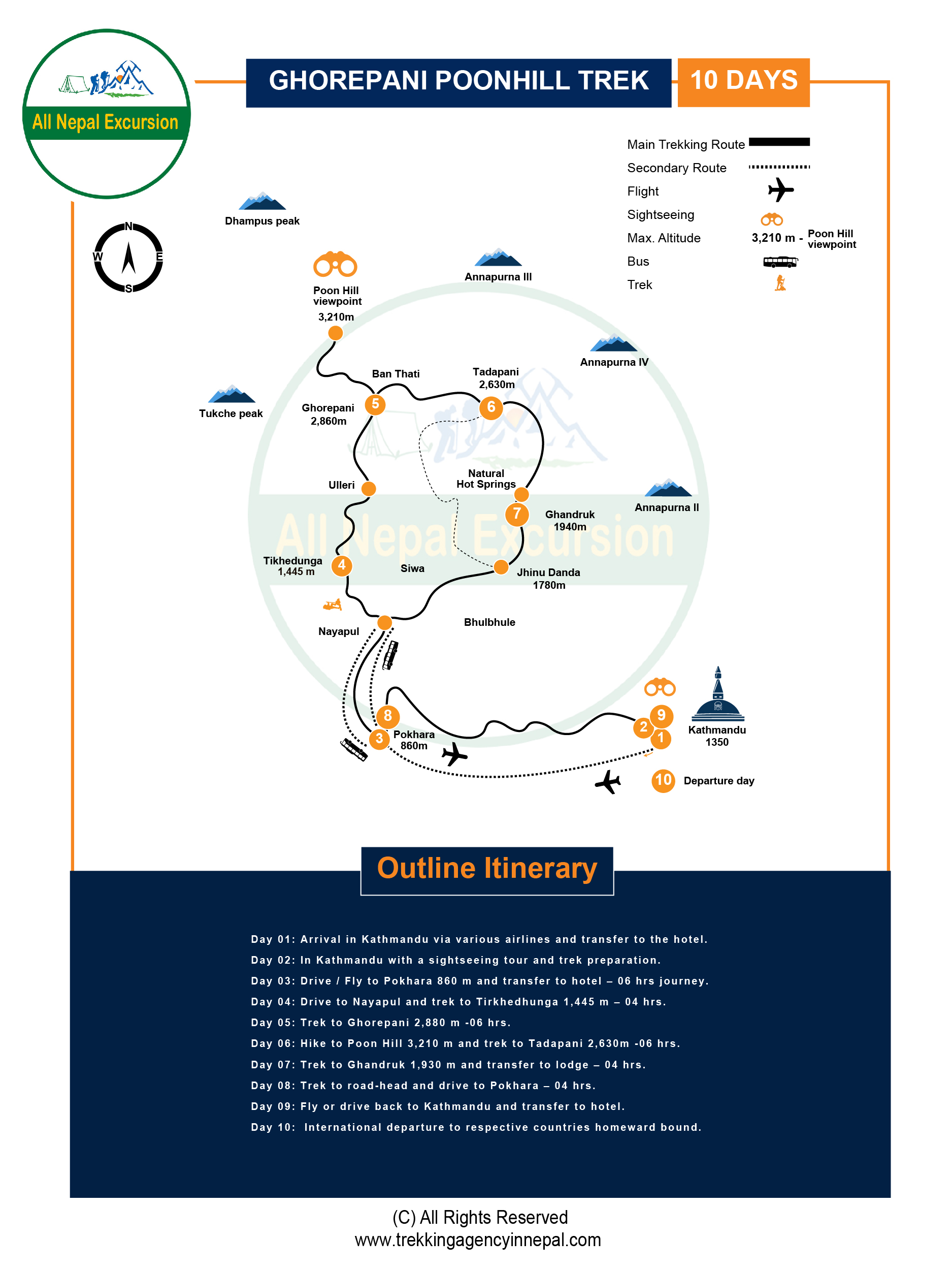 Ghorepani poonhill trekking map